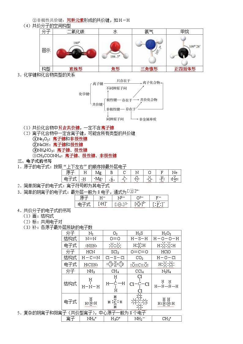 第2章 化学键 化学反应规律——【期末复习】高一化学单元复习知识点梳理（鲁科版2019必修第二册）02