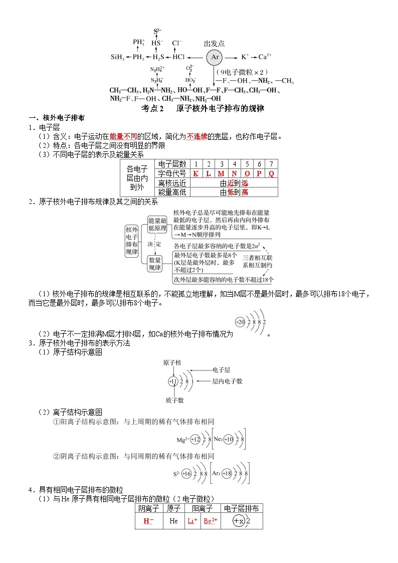 第4章 物质结构元素周期律——【期末复习】高一化学上学期单元知识点梳理（人教版2019必修第一册）03