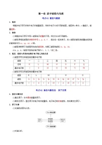 第一章  原子结构与性质——【期末复习】高二化学单元复习知识点梳理（人教版2019选择性必修2）