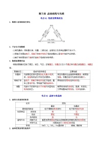 第三章  晶体结构与性质——【期末复习】高二化学单元复习知识点梳理（人教版2019选择性必修2）