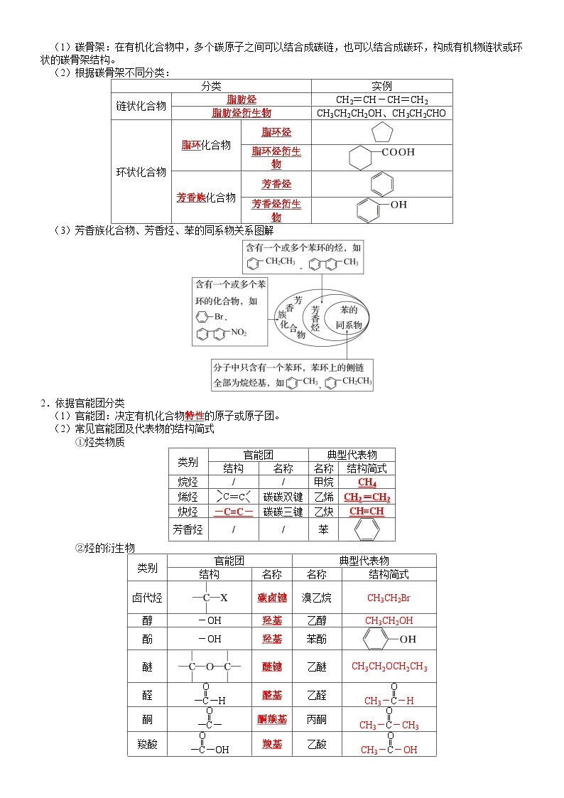 第1章　有机化合物的结构　特点与研究方法——【期末复习】高二化学单元复习知识点梳理（人教版2019选择性必修3）02