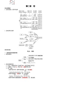 第2章　烃——【期末复习】高二化学单元复习知识点梳理（人教版2019选择性必修3）