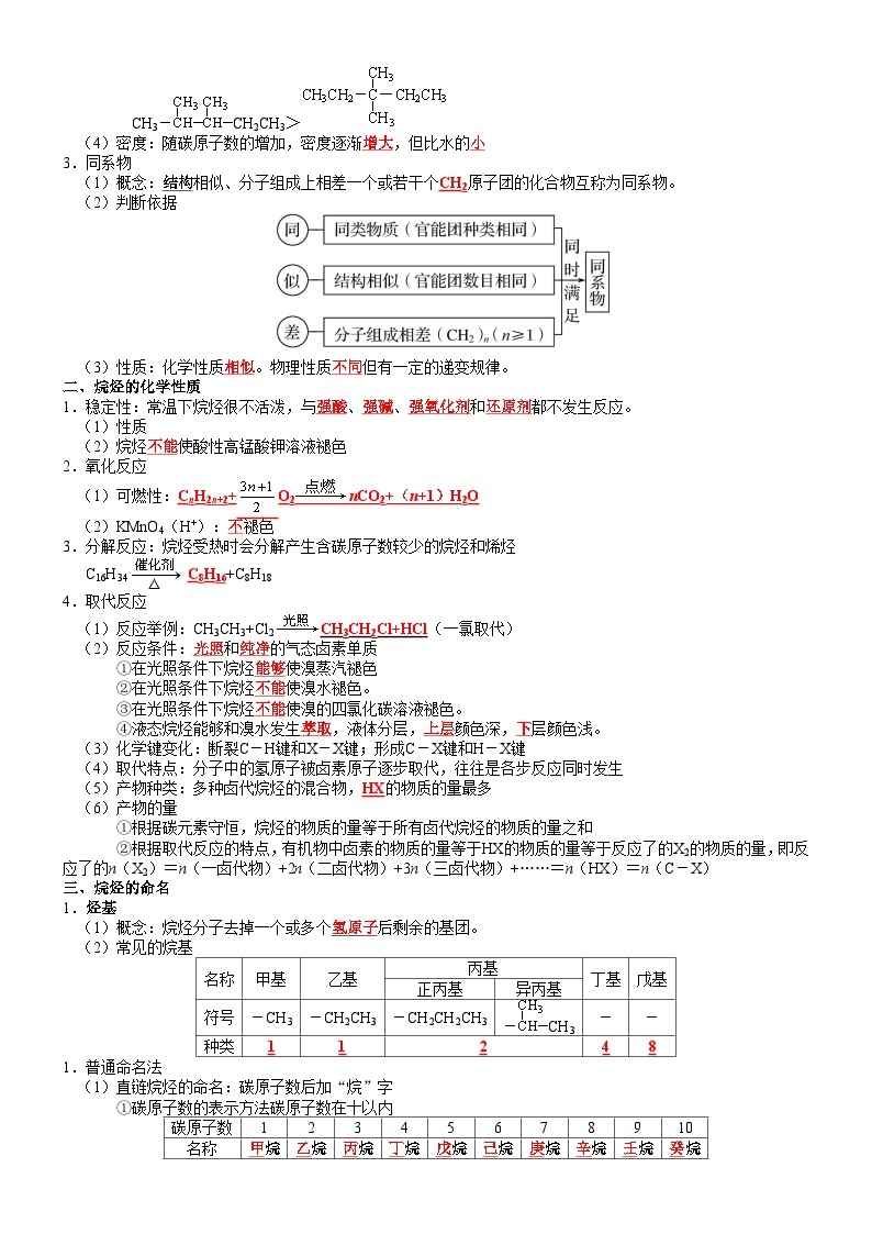 第2章　烃——【期末复习】高二化学单元复习知识点梳理（人教版2019选择性必修3）02