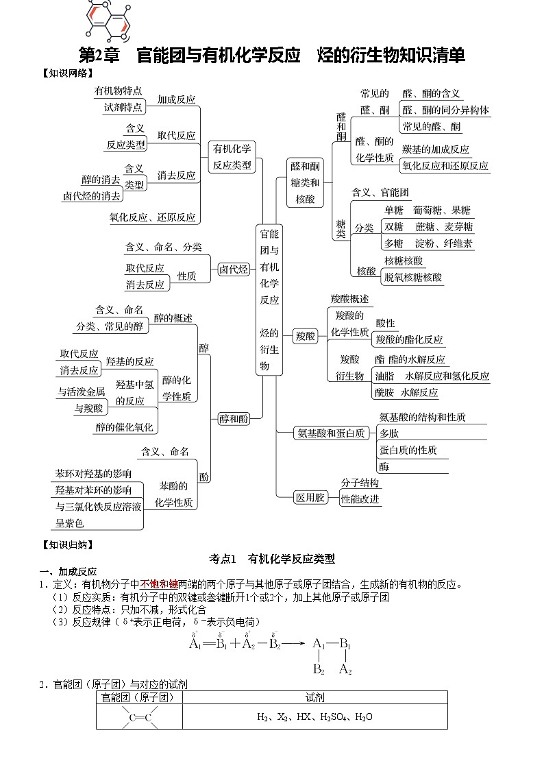 第2章 官能团与有机化学反应 烃的衍生物——【期末复习】高二化学单元复习知识点梳理(鲁科版2019选择性必修3)01