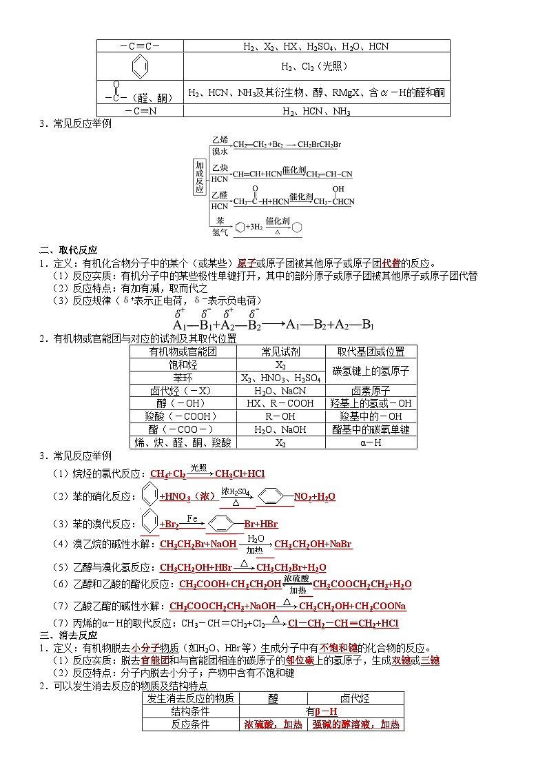 第2章 官能团与有机化学反应 烃的衍生物——【期末复习】高二化学单元复习知识点梳理(鲁科版2019选择性必修3)02