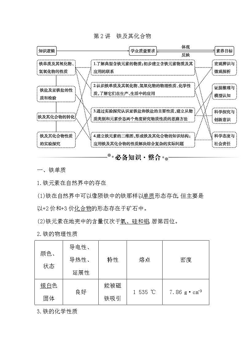 2024届高考化学一轮复习课件 第三章 金属及金属材料 第2讲 铁及其化合物01