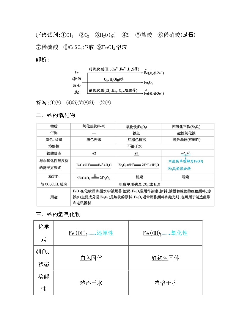 2024届高考化学一轮复习课件 第三章 金属及金属材料 第2讲 铁及其化合物03