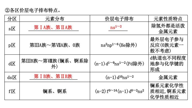 2024届高考化学一轮复习课件 第五章 物质结构与性质、元素周期律 第2讲 元素周期表 元素周期律08