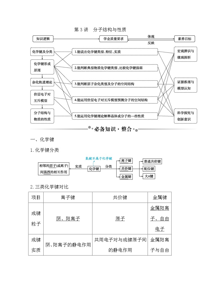 2024届高考化学一轮复习课件 第五章 物质结构与性质、元素周期律 第3讲 分子结构与性质01