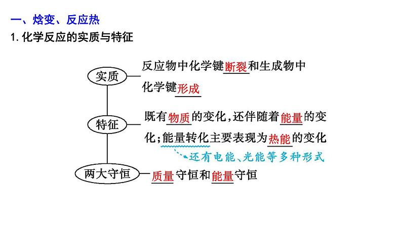 第1讲 化学反应的热效应第4页