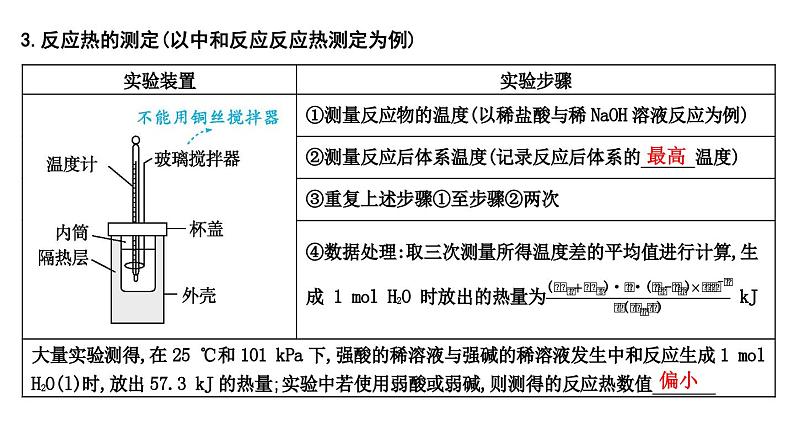 第1讲 化学反应的热效应第6页