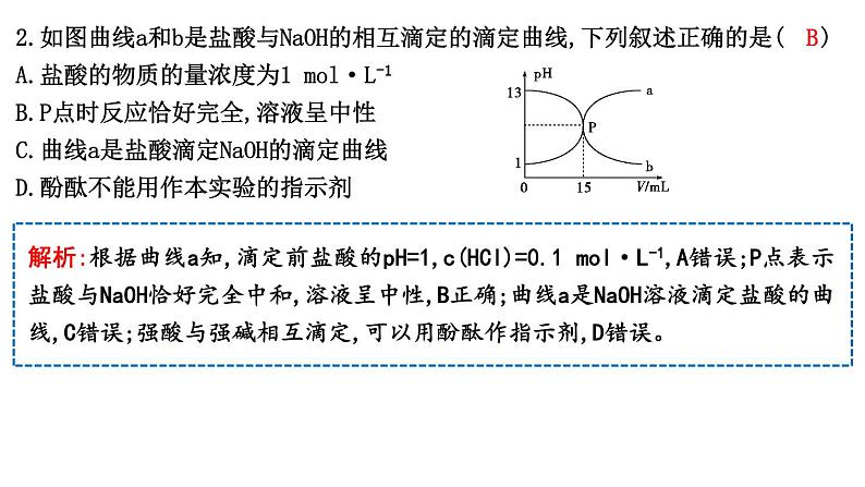 热点强化练11 滴定过程的图像分析第4页