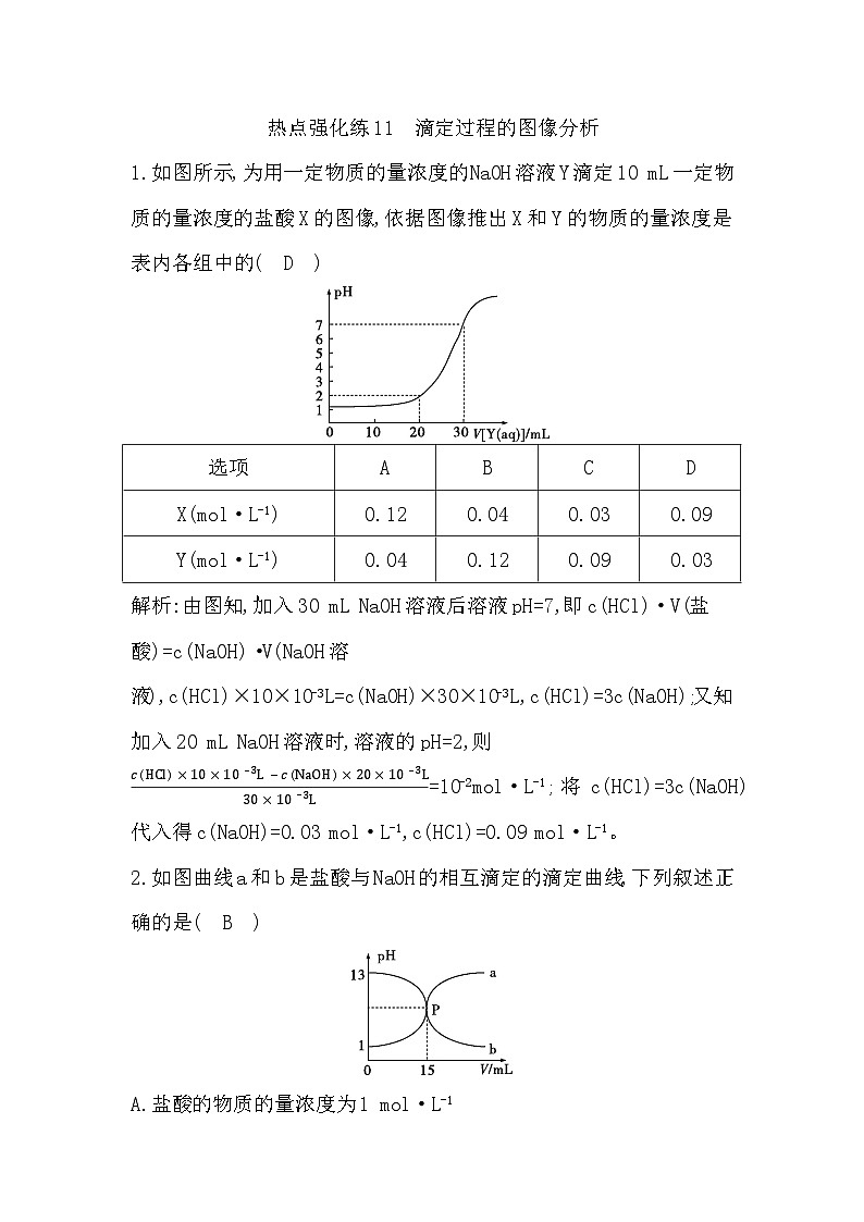 热点强化练11 滴定过程的图像分析第1页