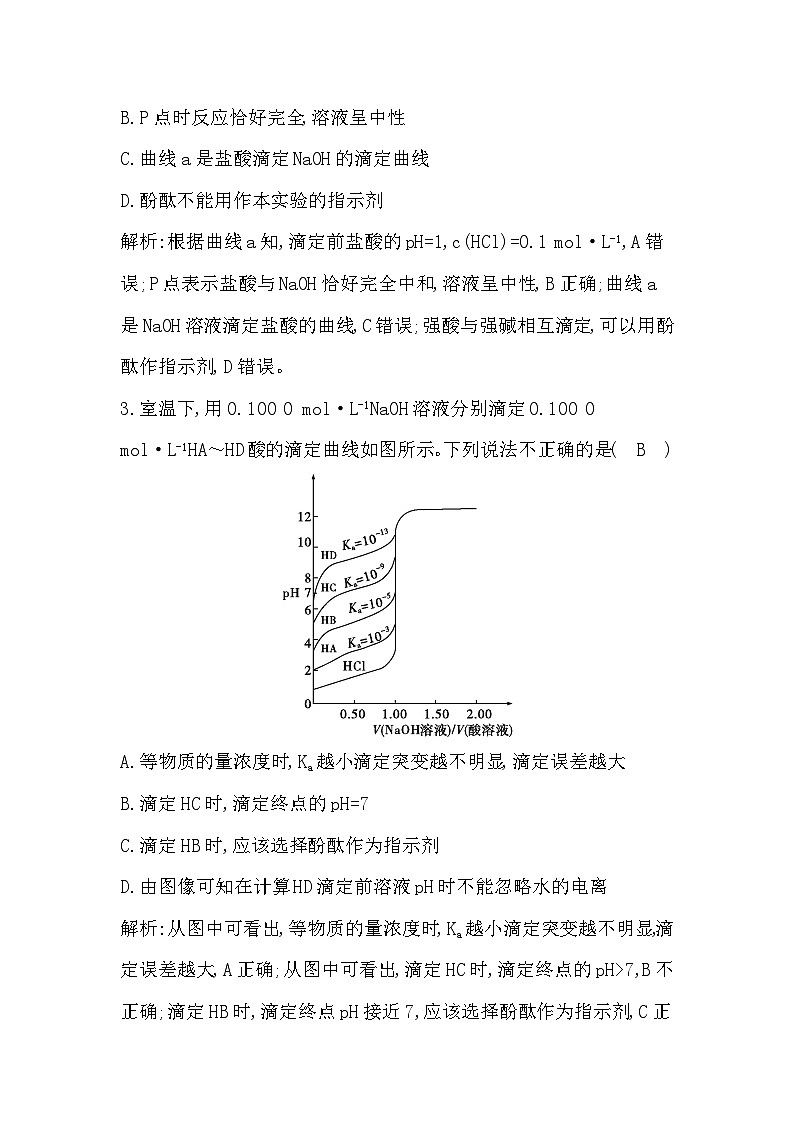 热点强化练11 滴定过程的图像分析第2页