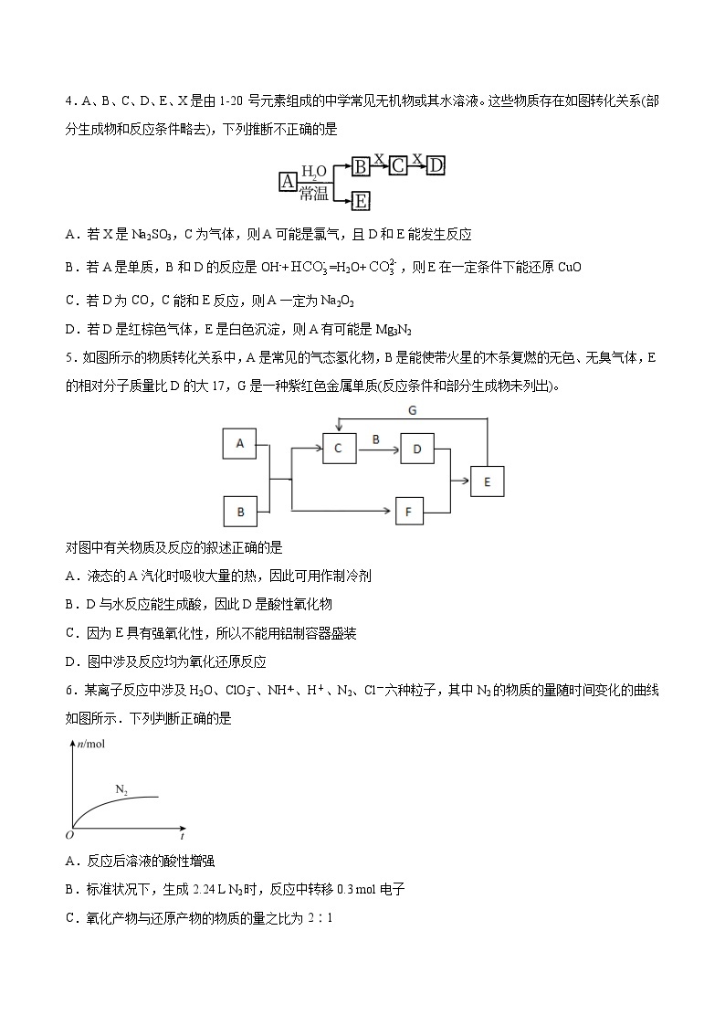 专题02 无机推断题与无机综合题——2022-2023学年高一化学下学期期末专项突破学案（人教版2019必修第二册）02