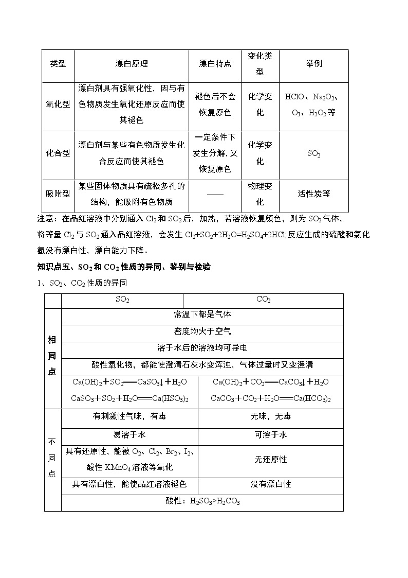 第五章 化工生产中的重要非金属元素——2022-2023学年高一化学期末单元讲解+训练学案+期末模拟卷（人教版2019必修第二册）03