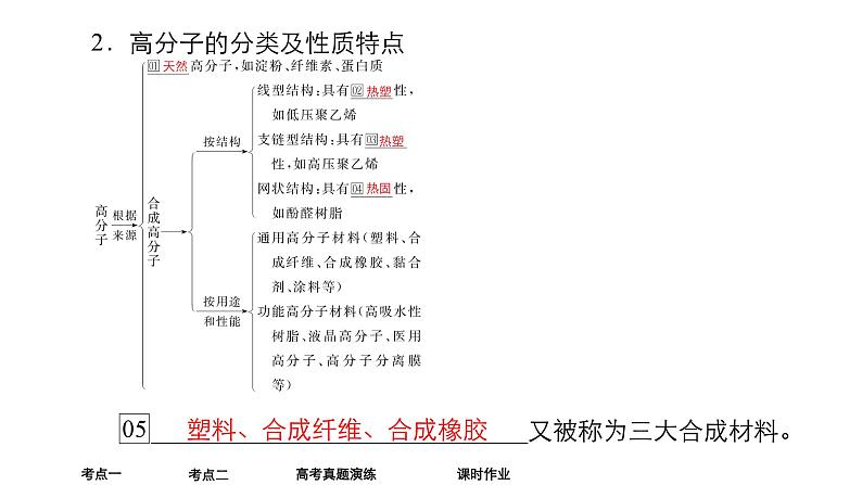 2024年高考化学一轮总复习 第11单元 第7讲 有机合成 合成高分子 课件第7页