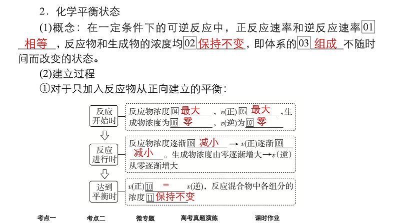 2024年高考化学一轮总复习 第6单元 第2讲 化学平衡状态 化学平衡的移动 课件第6页