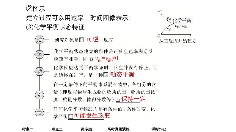 2024年高考化学一轮总复习 第6单元 第2讲 化学平衡状态 化学平衡的移动 课件第7页