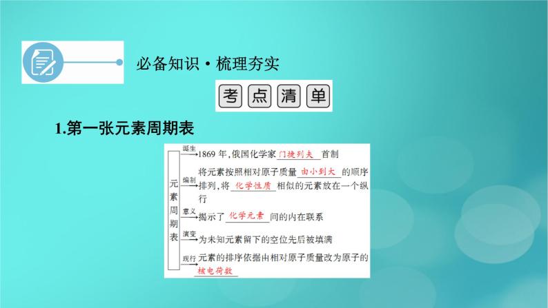 新教材适用2024版高考化学一轮总复习第5章物质结构与性质元素周期律第14讲元素周期表元素周期律课件07