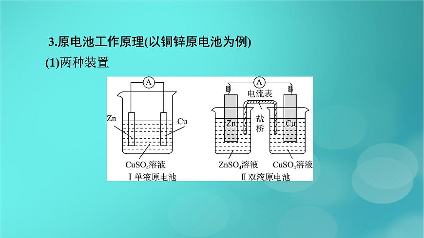 新教材適用2024版高考化學(xué)一輪總復(fù)習(xí)第6章化學(xué)反應(yīng)與能量第18講原電池化學(xué)電源課件第8頁