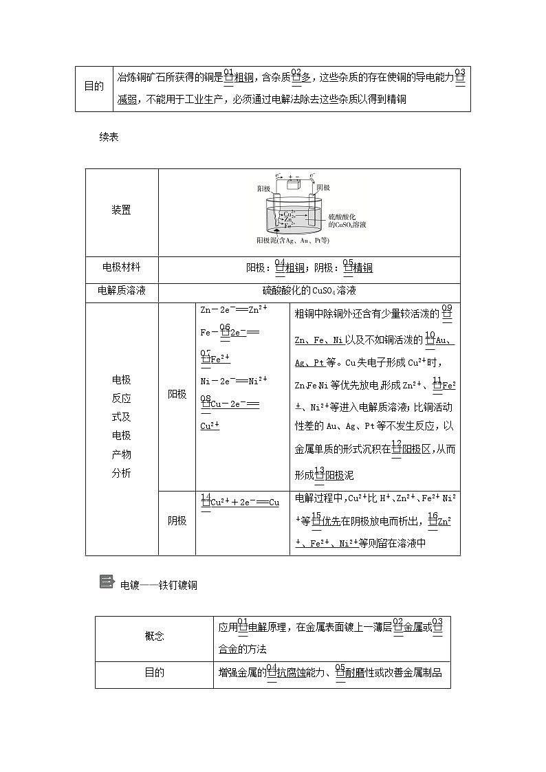 新教材2023年高中化学第1章化学反应与能量转化第3节电能转化为化学能__电解第2课时电解原理的应用导学案鲁科版选择性必修102
