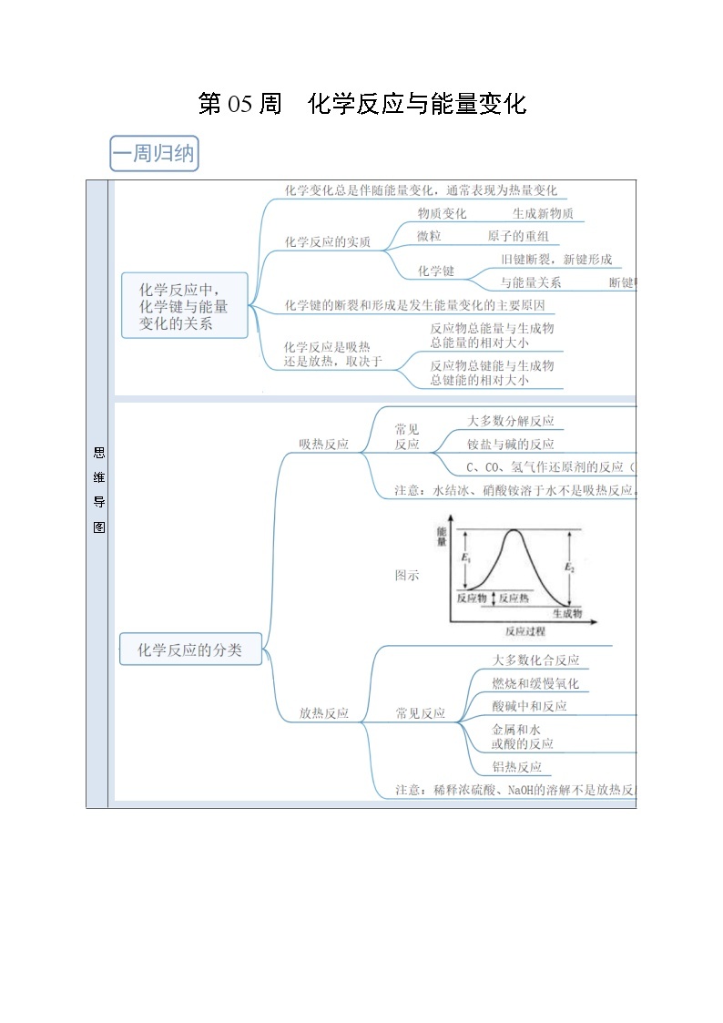 人教版 (2019)化学必修第二册 周测小卷 第05周 化学反应与能量变化01