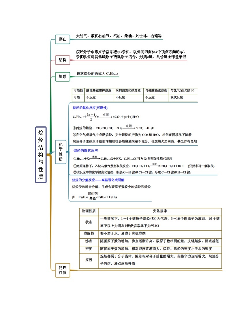 2.1 烷烃（精讲）-（人教版2019选择性必修3） 试卷02