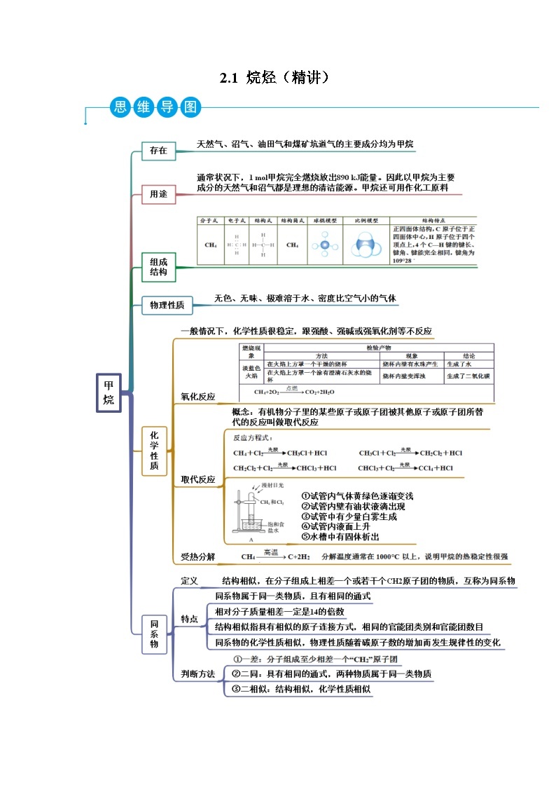 2.1 烷烃（精讲）-（人教版2019选择性必修3） 试卷01