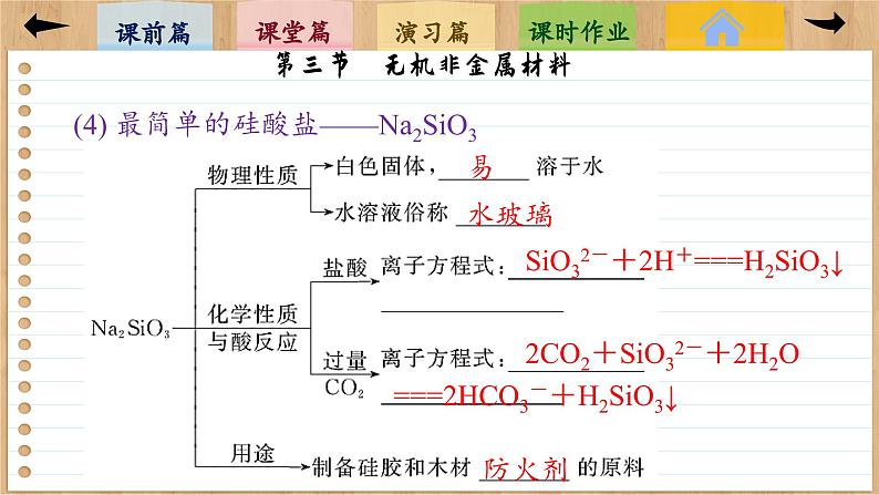 5.3 无机非金属材料(课件PPT)第8页