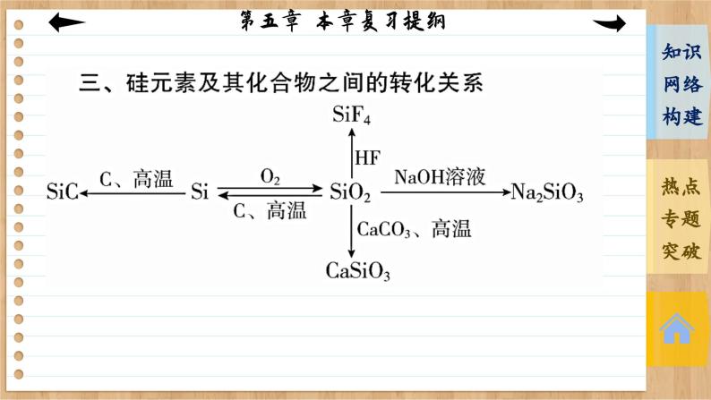 人教版化学必修2 第五章 复习提纲（课件PPT）05