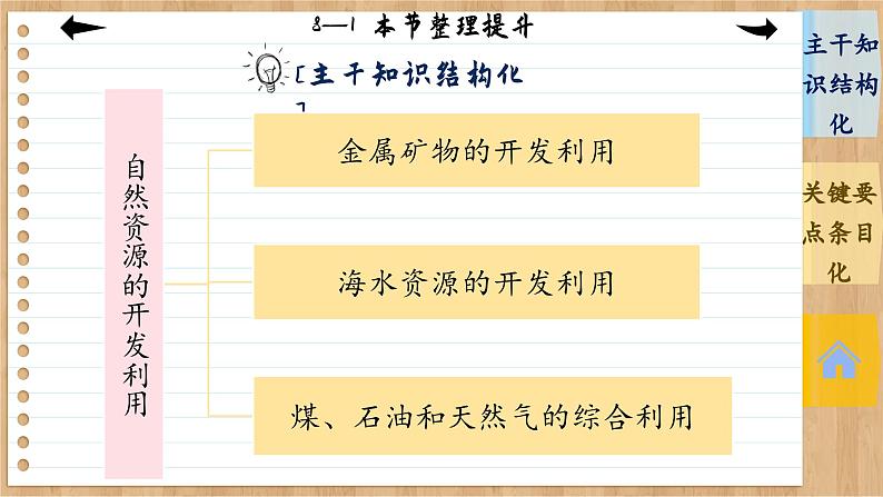 8.1 自然资源的开发利用 整理提升(课件PPT)04