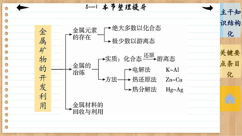 8.1 自然资源的开发利用 整理提升(课件PPT)05