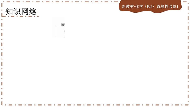 人教版化学选修1第二章整合(课件PPT)03