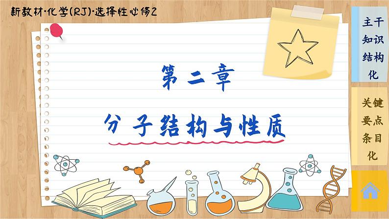 人教版化学选修2 第二章第一节整理提升(课件PPT)第1页