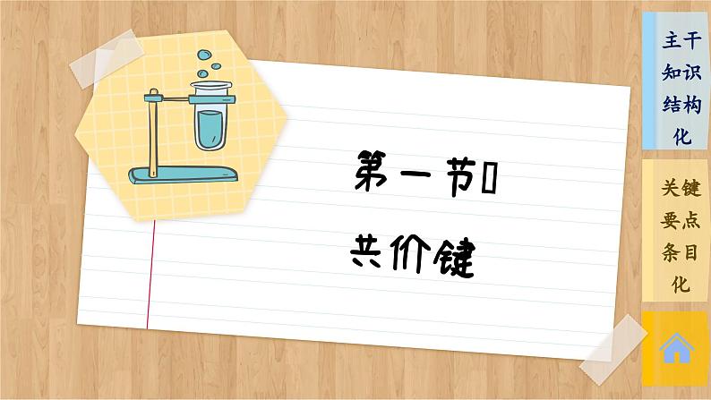 人教版化学选修2 第二章第一节整理提升(课件PPT)第2页