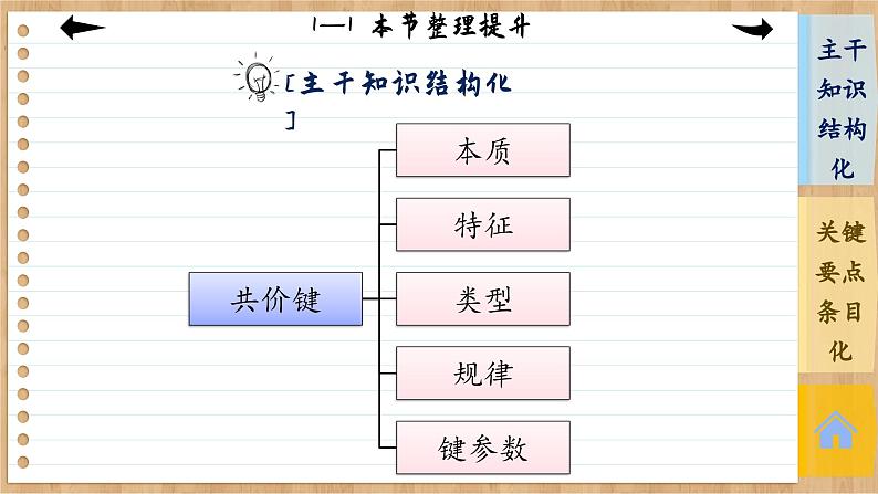 人教版化学选修2 第二章第一节整理提升(课件PPT)第4页