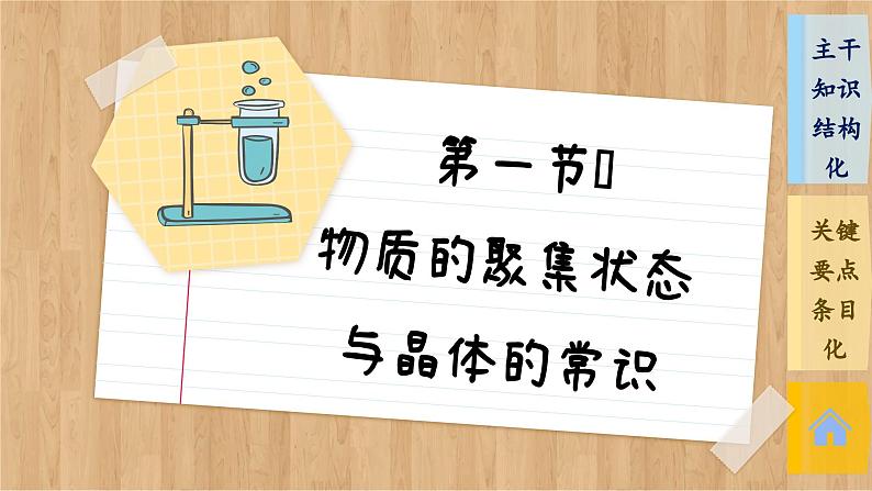 人教版化学选修2 第三章第一节整理提升(课件PPT)第2页