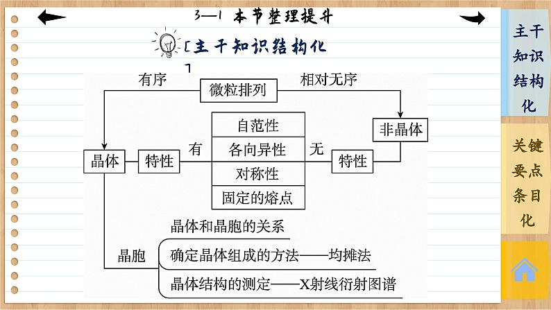 人教版化学选修2 第三章第一节整理提升(课件PPT)第4页