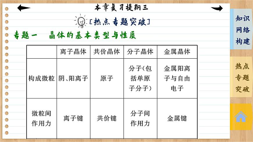 人教版化學(xué)選修2 第三章復(fù)習(xí)提綱（課件PPT）第8頁