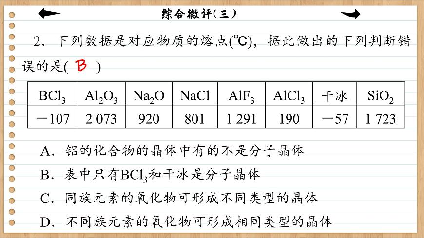 人教版化學(xué)選修2 第三章綜合測評(課件PPT)第5頁
