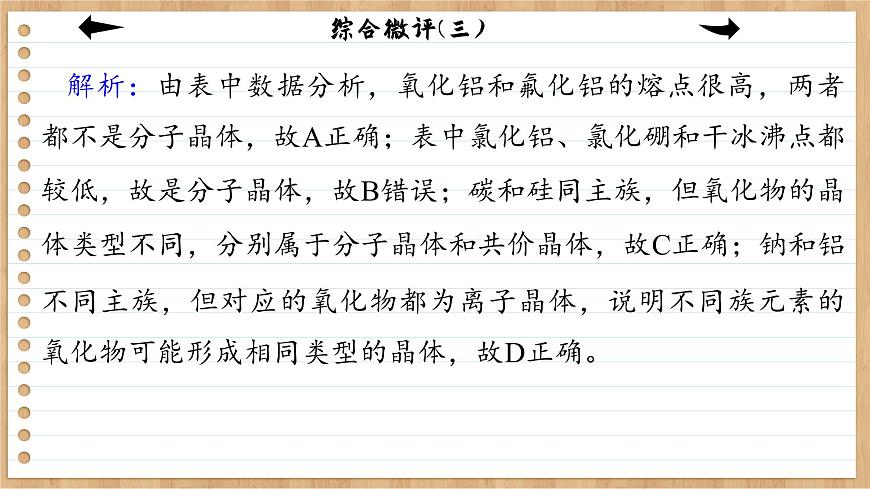 人教版化學(xué)選修2 第三章綜合測評(課件PPT)第6頁