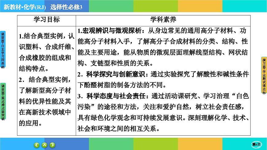 5.2.1《高分子材料》課件PPT第4頁(yè)