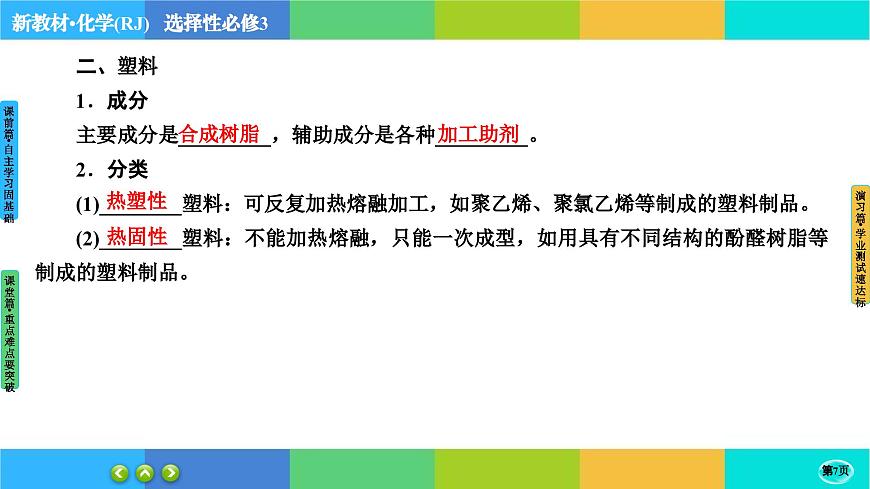 5.2.1《高分子材料》課件PPT第7頁(yè)