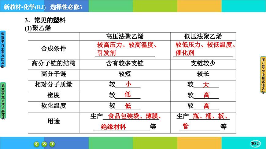 5.2.1《高分子材料》課件PPT第8頁(yè)