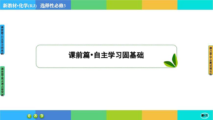 5.2.2《高分子材料》課件PPT第5頁