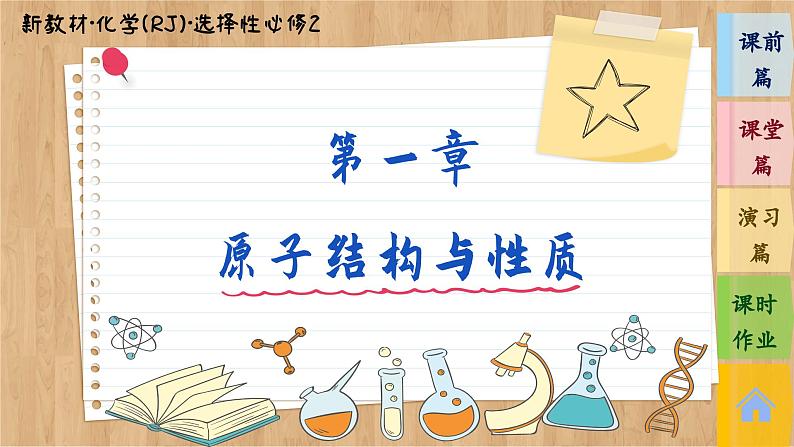 1.1.3 泡利原理、洪特规则、能量最低原理(课件PPT)第1页