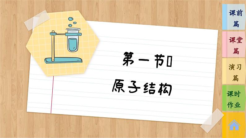1.1.3 泡利原理、洪特规则、能量最低原理(课件PPT)第2页