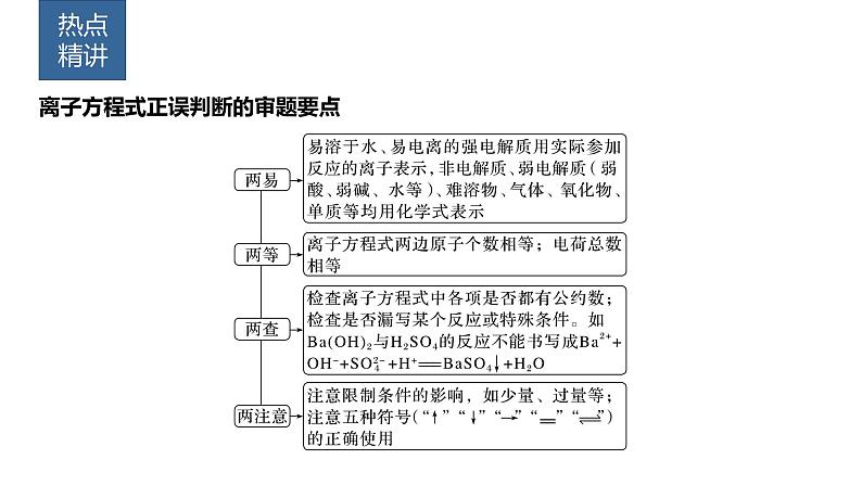 2024年高考化学一轮复习(新高考版) 第1章 热点强化2 离子方程式的正误判断第2页