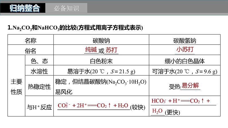 2024年高考化学一轮复习(新高考版) 第4章 第13讲 碳酸钠和碳酸氢钠 碱金属 练习课件05
